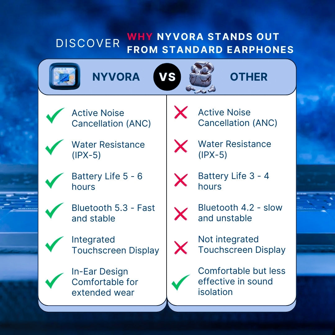 Nyvora Ear Pods – تحكم باللمس وصوت عالي الدقة - Nyvora